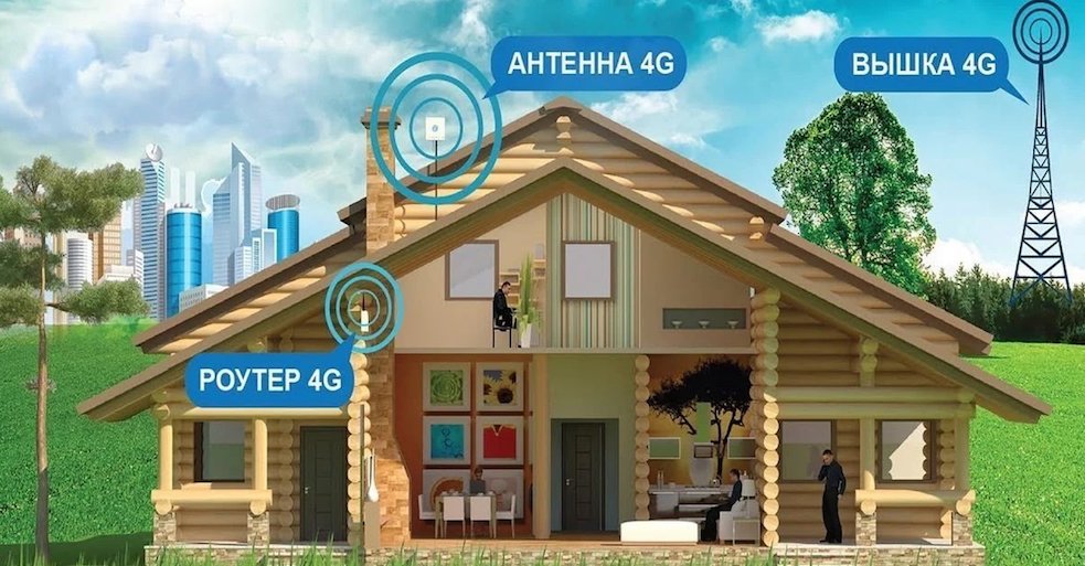 4G Интернет Бутово